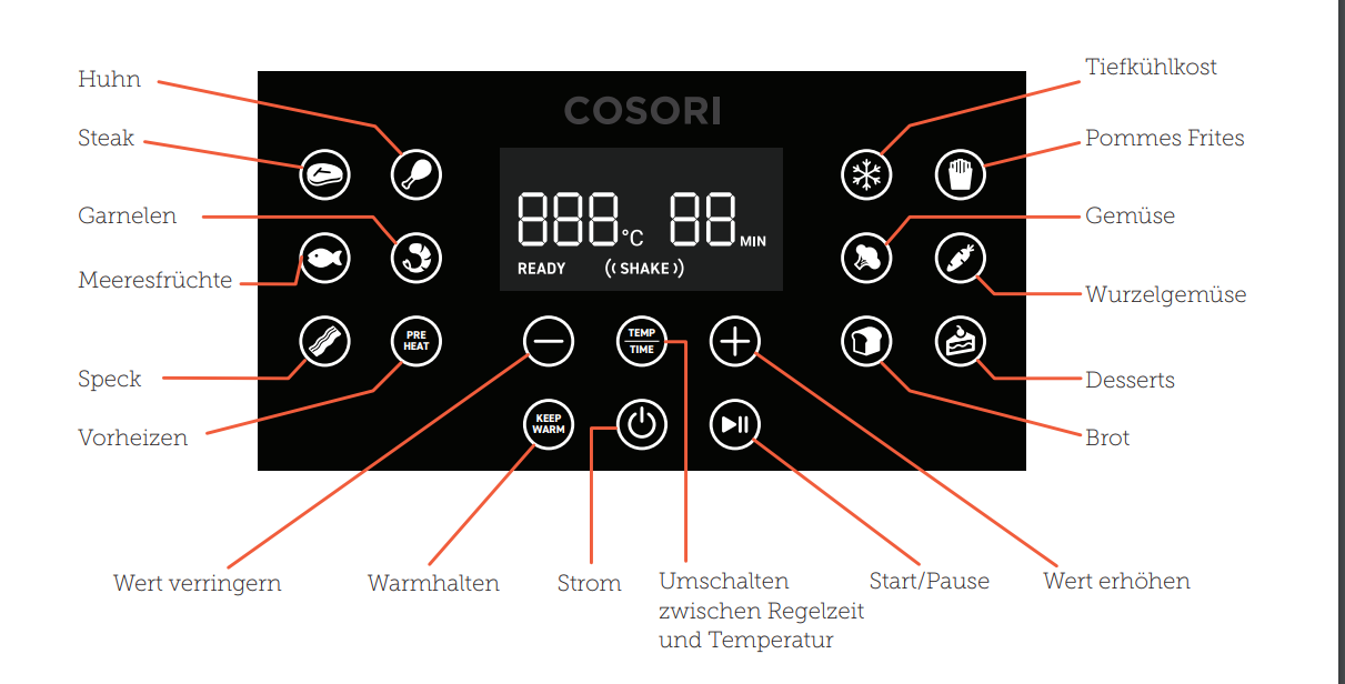 Touchscreen für Cosori 5,5l Heißluftfritteuse
